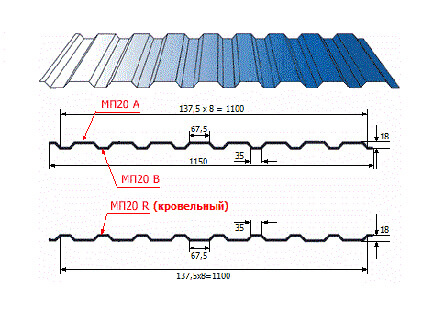 Профнастил МП20 х 1100 - R NormanMP (ПЭ-01-5005-0.5) в Рузе